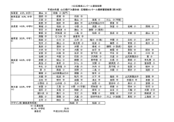 H22広報紙コンクール審査結果 小 高泊 小 束荷 小  - 山口県PTA連合会