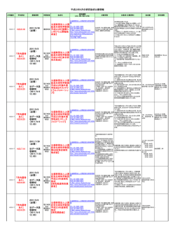 公益財団法人上原 記念生命科学財団 平成23年