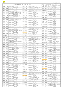 東京地方税理士会・甲府支部
