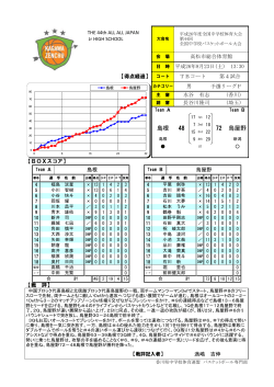 島根 鳥屋野 72 48 - 香川県バスケットボール協会 ホームページ