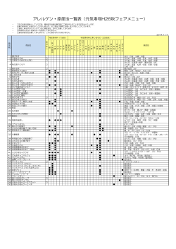 アレルゲン・原産地一覧【秋フェア】 (PDF:128KB) - 元気寿司