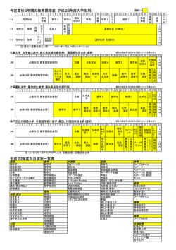今宮高校3年間の教育課程表