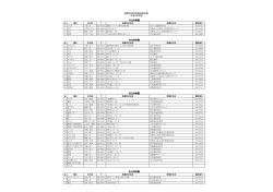 学校歯科医一覧 - 盛岡市歯科医師会