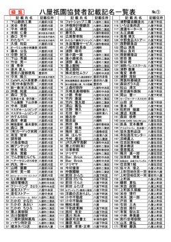 八屋祇園協賛者記載記名一覧表
