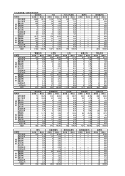 （入院・患者住所地域別）（PDFファイル）
