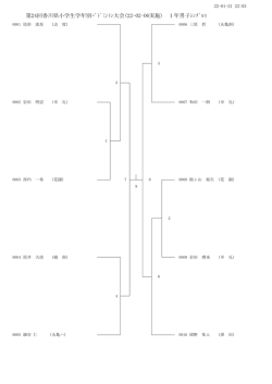 (22-02-06実施) 1年男子ｼﾝｸﾞﾙｽ - 香川県小学生バドミントン連盟