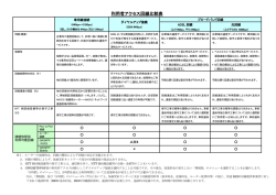利用者アクセス回線比較表(212KBytes)