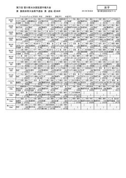 女子 - 香川県水泳協会