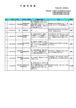 不 審 者 情 報