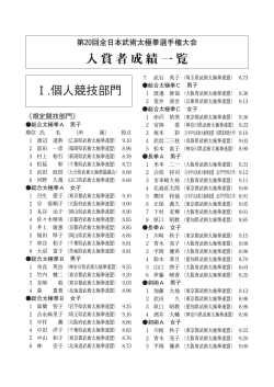 入賞者成績一覧 蠢.個人競技部門 - 日本武術太極拳連盟