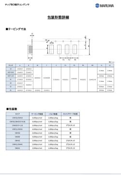 包装形態詳細及び使用上の注意 - MARUWA