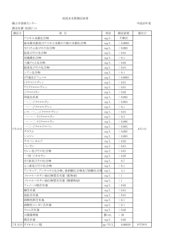 測定日 項 目 単位 アルキル水銀化合物 mg/L 総水銀水銀及び  - 篠山市