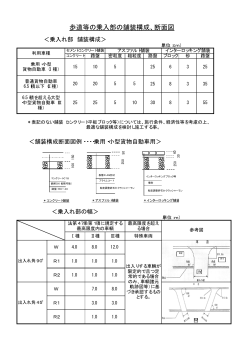 歩道等の乗入部の舗装構成、断面図(PDF形式 60.1KB)