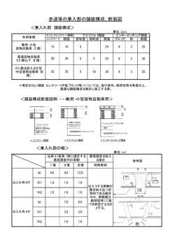 歩道等の乗入部の舗装構成、断面図(PDF形式 60.1KB)