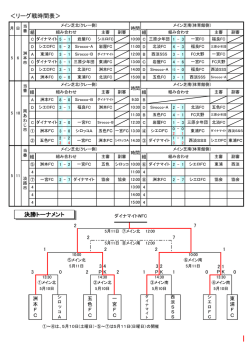 ＜リーグ戦時間表＞ 決勝トーナメント