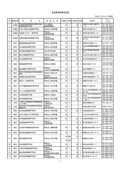柔道整復師養成施設