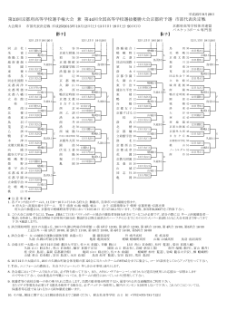 市部要項（pdf） - 京都バスケットボール協会