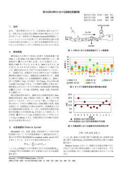 荒川水系小畔川における魚類生息場評価