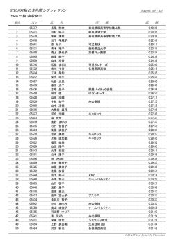 一般・高校女子 (ファイル名：5joshi.pdf サイズ：47.49KB)