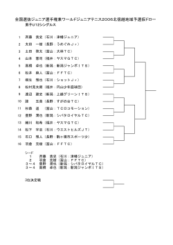 全国選抜ジュニア選手権兼ワールドジュニアテニス  - 長野県テニス協会