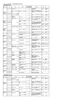 生涯教育研修会カリキュラム一覧 - 京都府栄養士会