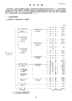 県有林課（PDF：177KB） - 山梨県