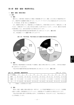 第4節 騒音・振動・悪臭等の防止（694KB） - 徳島県