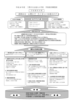 学校経営構想