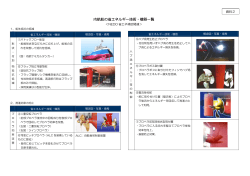 資料2 内航船の省エネルギー技術・機器一覧 ＜NEDO  - 鉄道・運輸機構