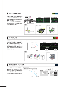 アドバンスト制振制御Ⅱ ロバストフィルタ 押 マ ス 機械共振抑制フィルタ