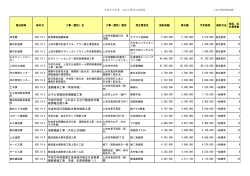 H25.10.4 道路維持工事（常楽寺線） H25.10.4 丸子公民館駐  - 上田市