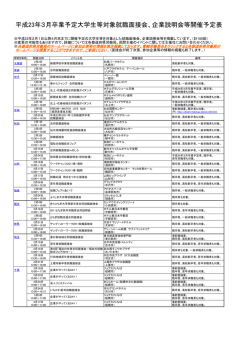 平成23年3月卒業予定大学生等対象就職面接会、企業説明会等開催