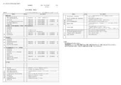 添付書類一覧表 - 名古屋市信用保証協会