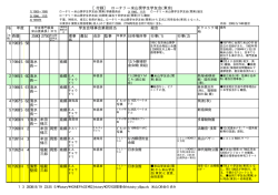ロータリー米山奨学生学友会東京の紹介