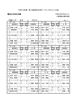 ブロック 予選リーグ 女子 a 平成19年度 第19回埼玉中学オープン