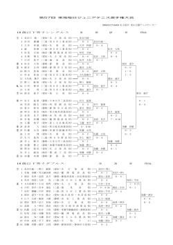 第57回 東海毎日ジュニアテニス選手権大会 名古屋  - 岐阜県テニス協会