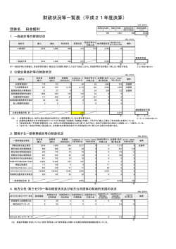 財政状況等一覧表（平成21年度決算） - 田舎館村