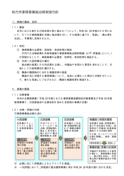枚方市事務事業総点検実施方針 （PDFファイル・15KB）