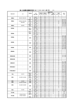 表4. 合金鋼の機械的性質 (GB/T 17107-1997 に基づき) 1/4