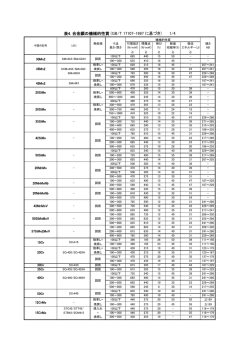表4. 合金鋼の機械的性質 (GB/T 17107-1997 に基づき) 1/4
