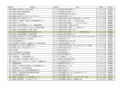 北海道 医療法人社団明日佳 白石江仁会病院 003-0005 札幌市白石区