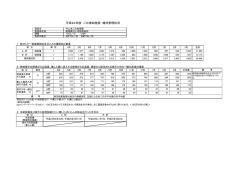 （平成25年3月末）（PDF：330KB） - 村上市