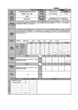 中央防災無線網の施設整備及び管理に要する経費(PDF形式  - 内閣府
