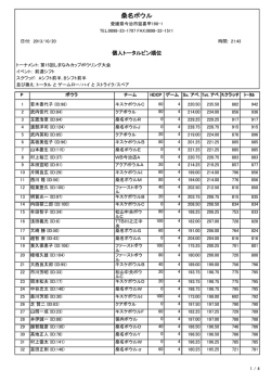 桑名ボウル