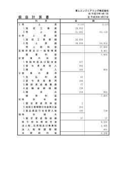 損 益 計 算 書 - 東レエンジニアリング株式会社