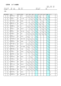 北関東 女子走幅跳