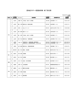 認知症サポート医養成研修 修了者名簿