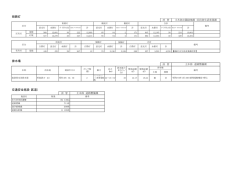 街路灯 排水場 交通安全施設（区道）
