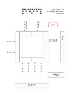 薬事・食品衛生審議会 毒 物 劇 物 部 会 座 席 表 - 厚生労働省