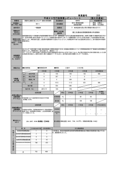 0310 革新的な船舶の省エネルギー技術の研究開発 - 国土交通省